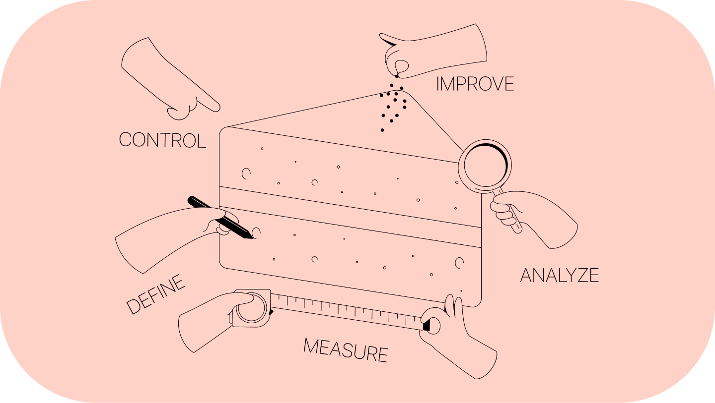 six-sigma-dmaic