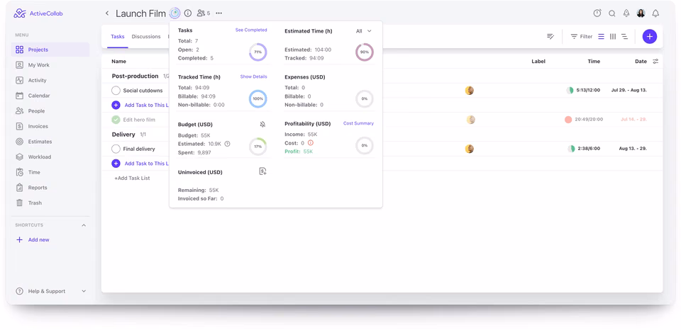 ActiveCollab project profitability overview: budget, income, cost and profit
