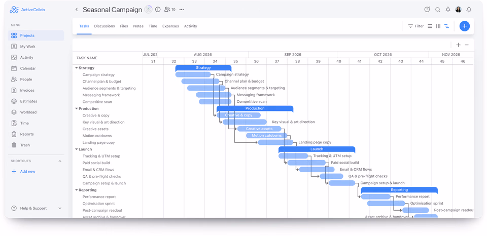 ActiveCollab tasks in Timeline view