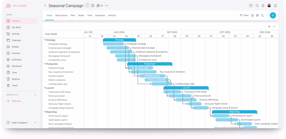 ActiveCollab tasks in Timeline view