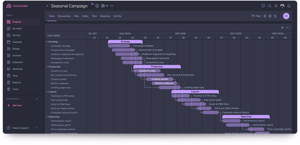 ActiveCollab tasks in Timeline view