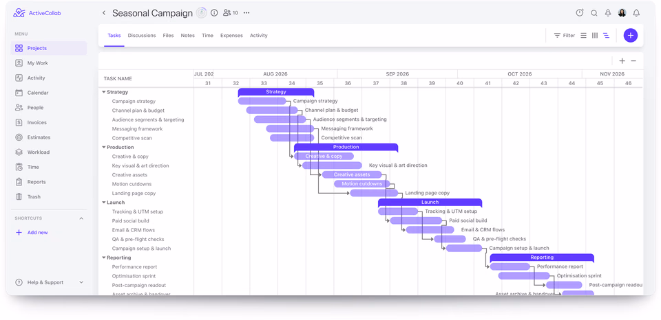 ActiveCollab tasks in Timeline view
