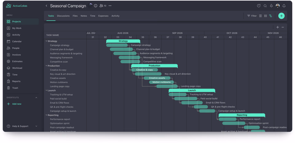 ActiveCollab tasks in Timeline view