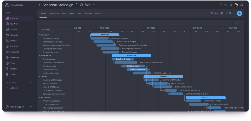 ActiveCollab tasks in Timeline view
