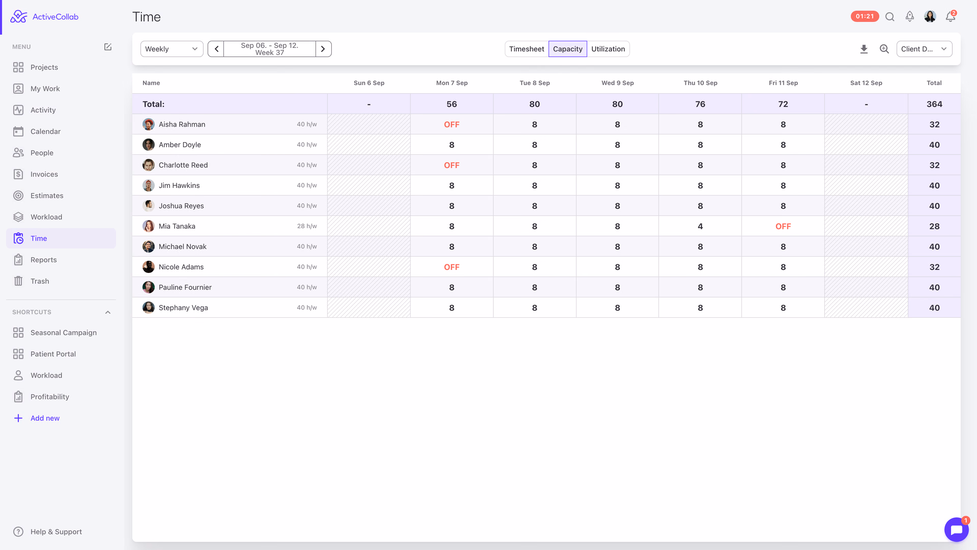 ActiveCollab capacity view: hours tracked against each person's capacity