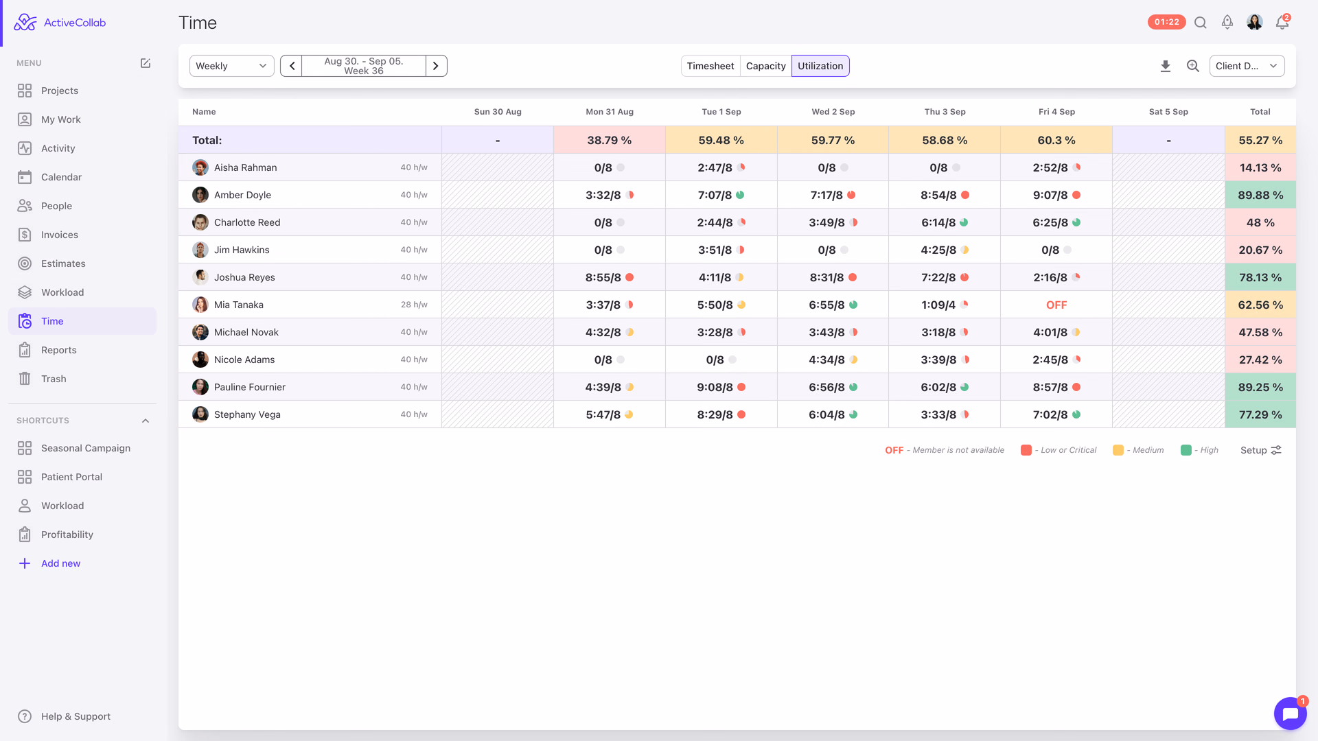 ActiveCollab utilization view: billable share of each person's tracked time