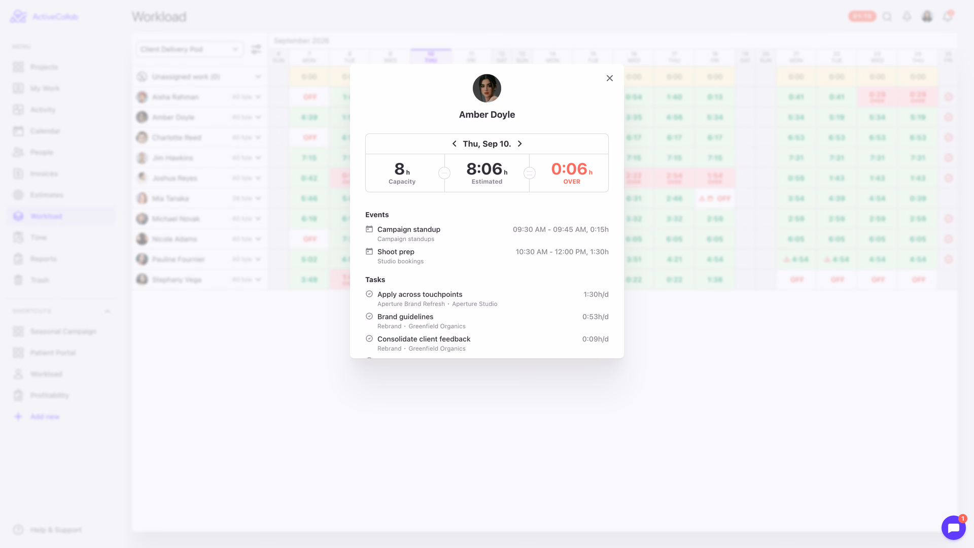 ActiveCollab Workload, day view: each person's tasks and hours for one day