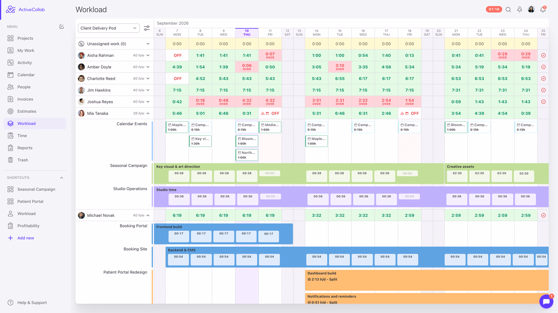 ActiveCollab Workload view: each person's daily capacity and the client projects assigned to them