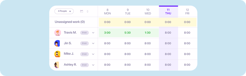 distribute-workload-evenly