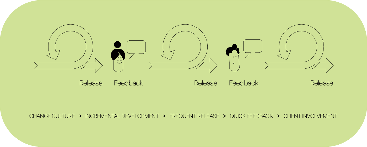 T-Shirt Sizing - Agile Estimation Guide · Blog · ActiveCollab