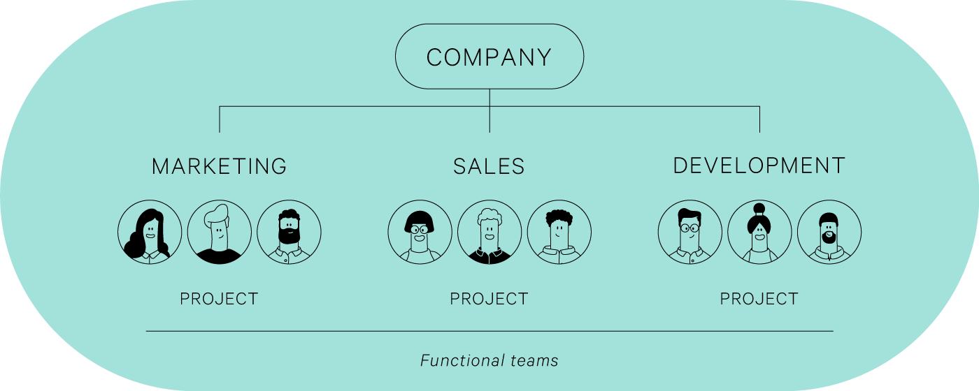 problem solving teams vs cross functional teams