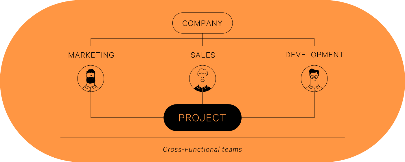 problem solving teams vs cross functional teams