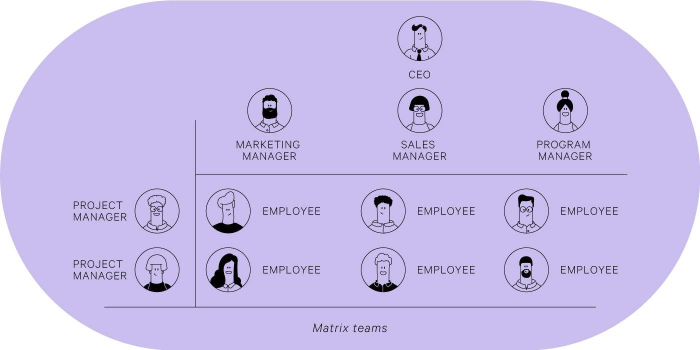 problem solving teams vs cross functional teams