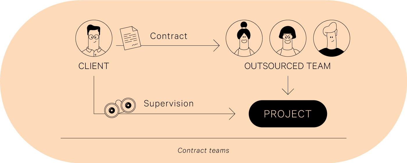 problem solving team types