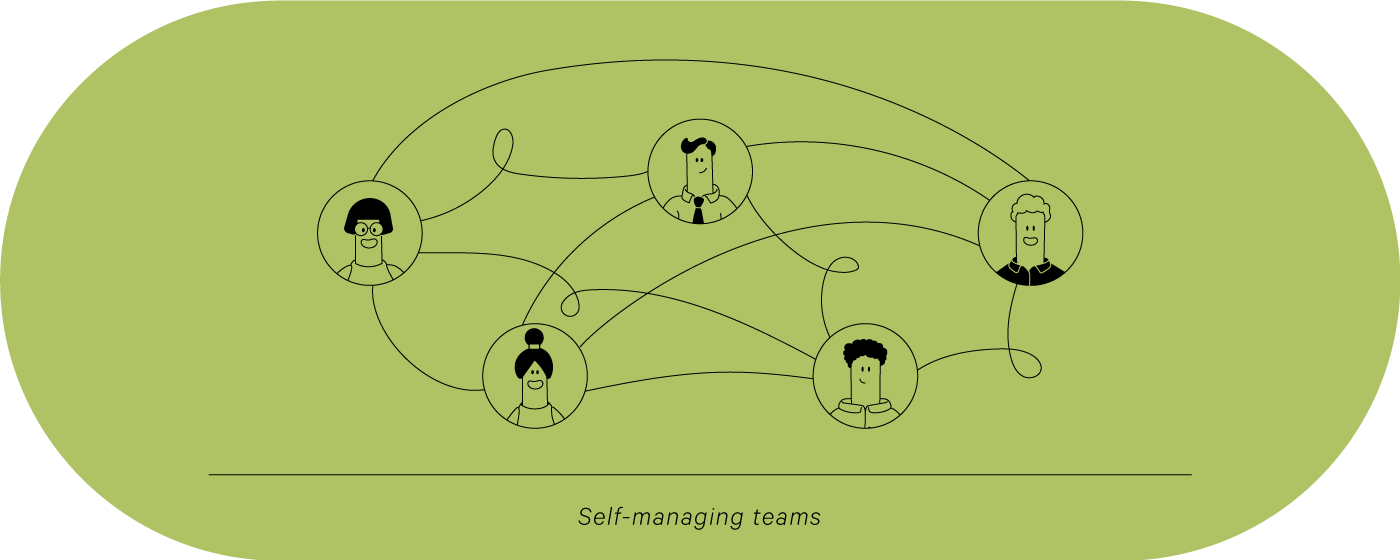 problem solving teams vs cross functional teams