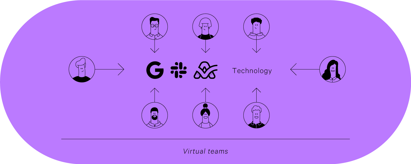 problem solving teams vs cross functional teams