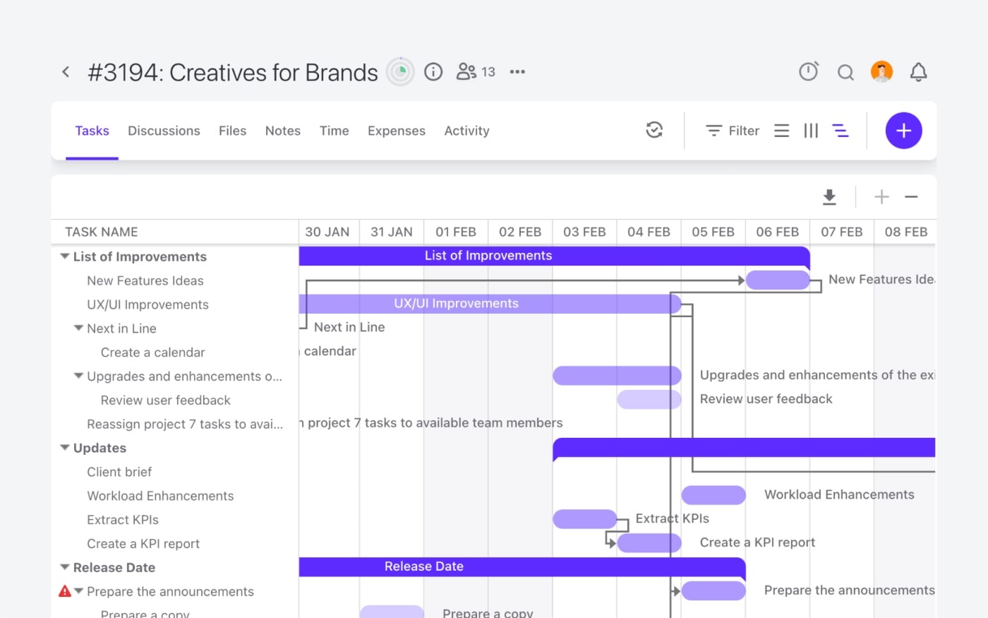 project management view in activecollab