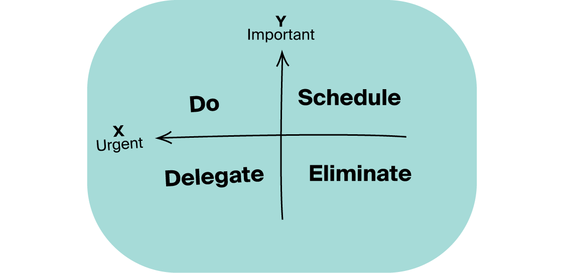 eisenhower decision matrix