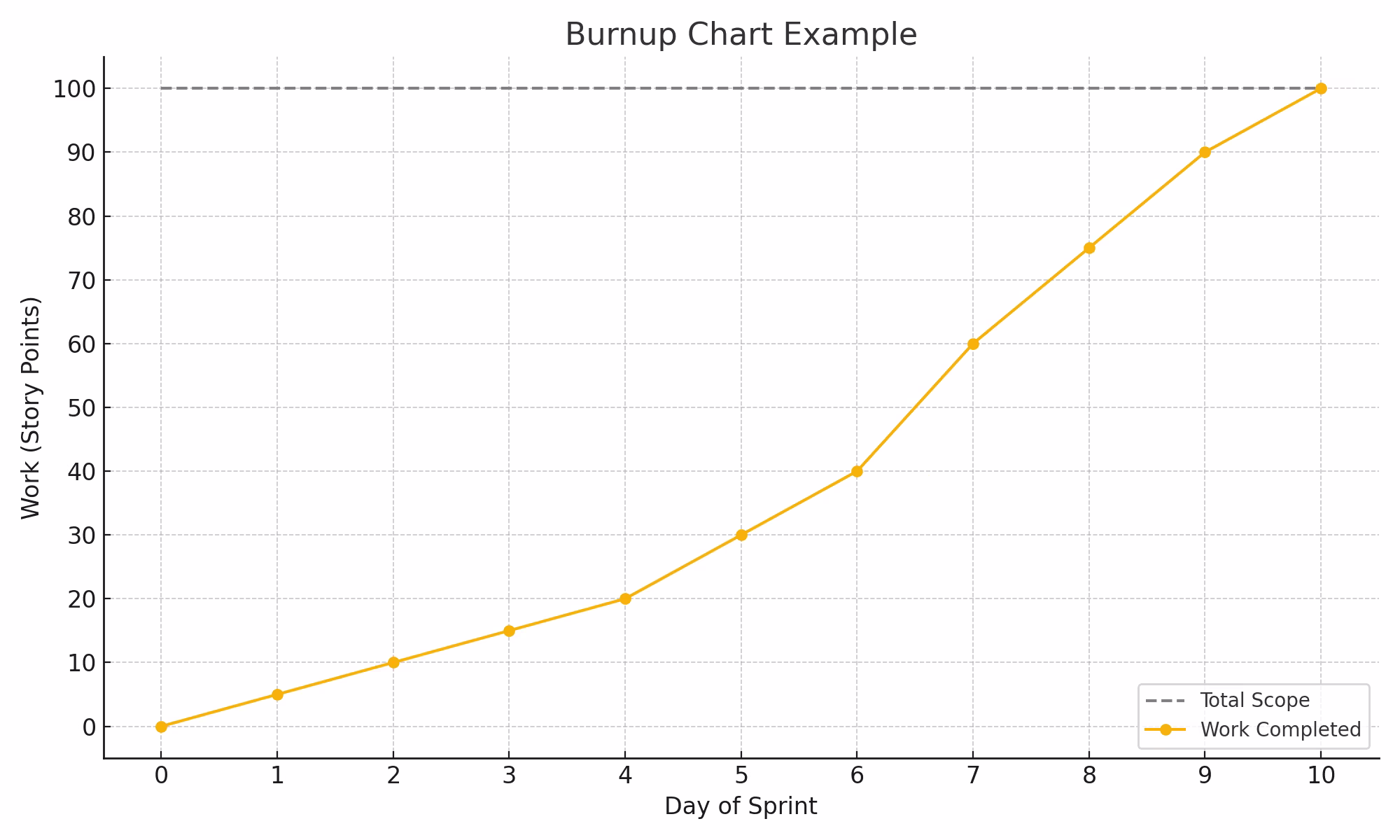 burnup chart example