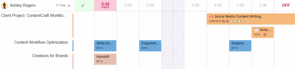 Tracked hours and time estimates in ActiveCollab Workload