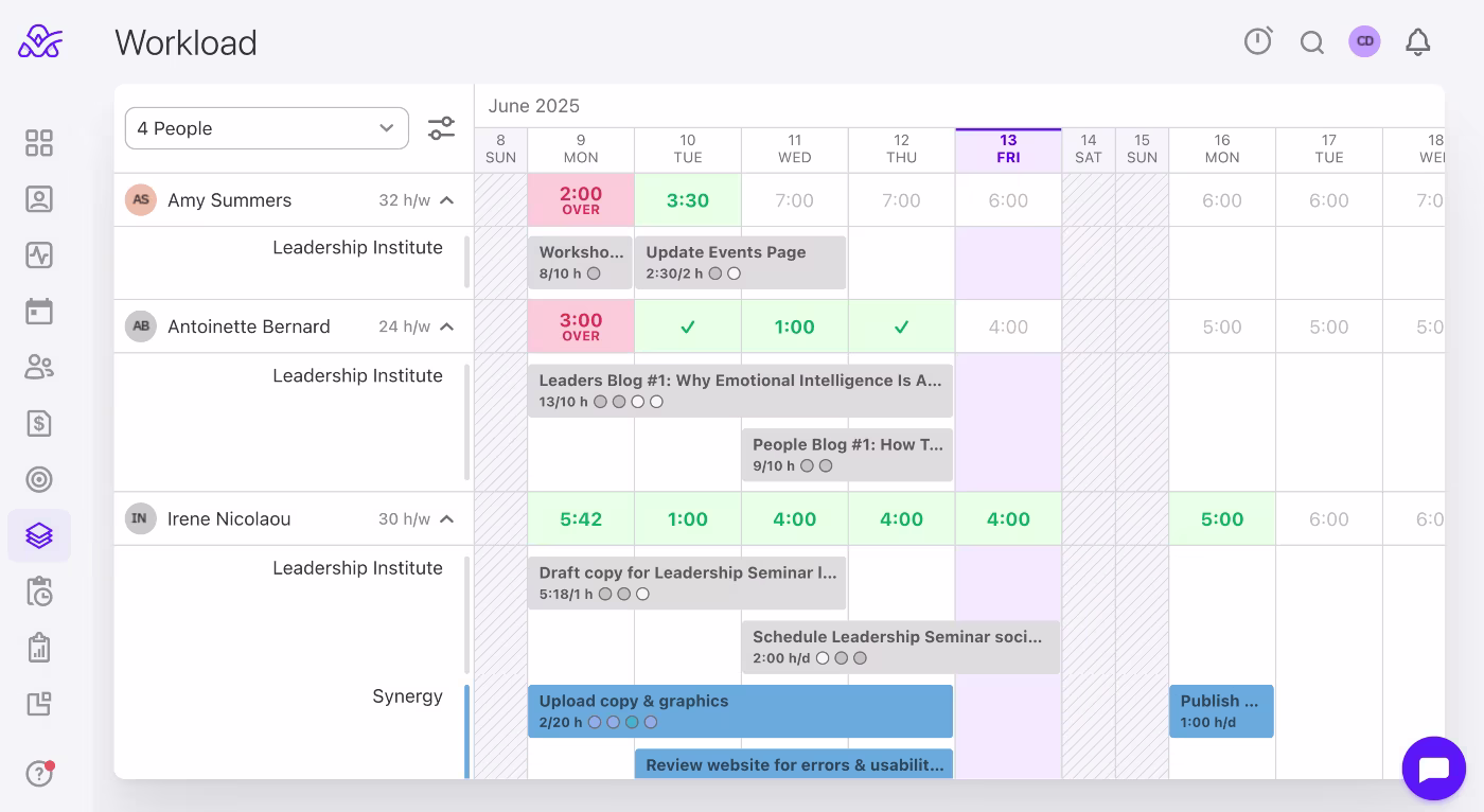 view of how to do capacity planning - workload overview