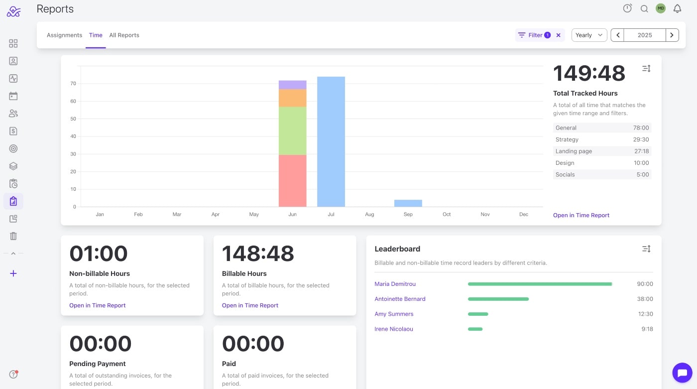 client time dashboard report in ac