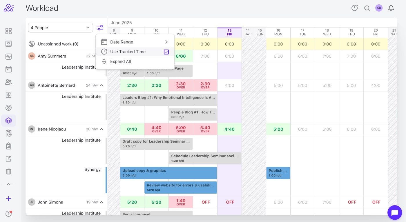 Task distribution & capacity planning in activecollab