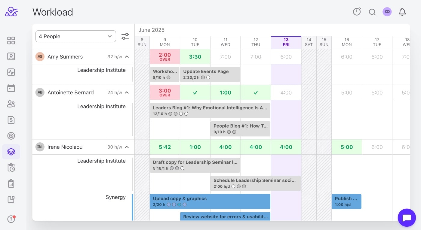 Workload gaps demonstration in activecollab