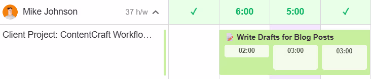 ActiveCollab Task Estimate Splitting in Workload