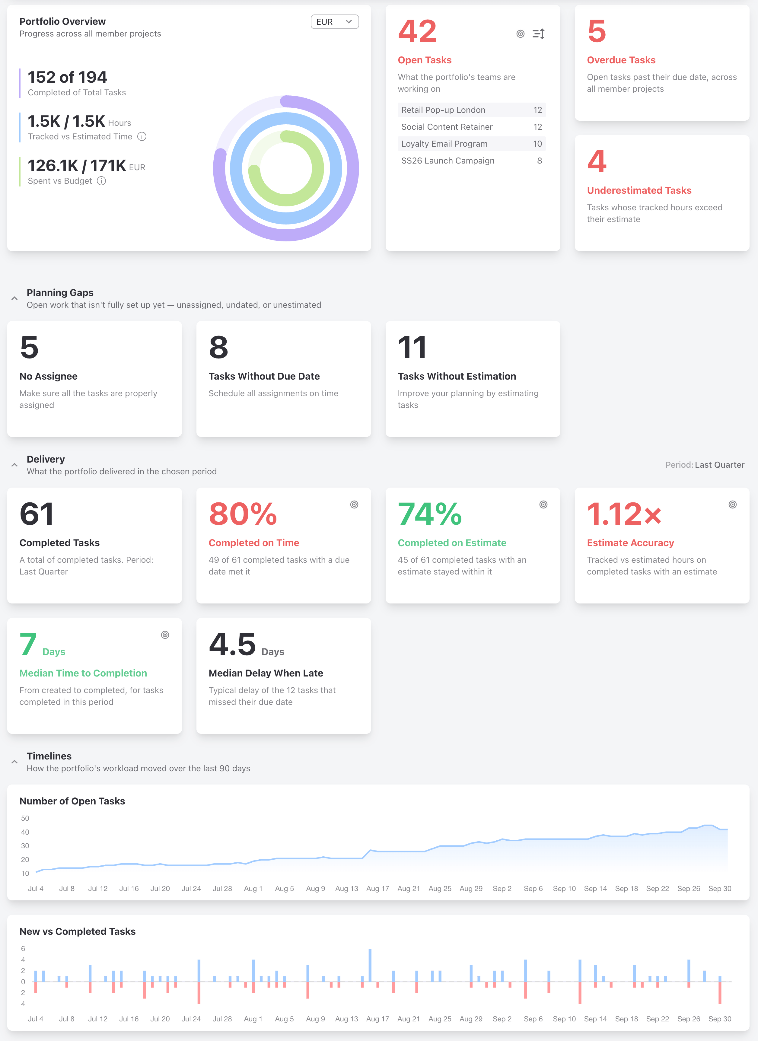 The Portfolio Dashboard for one client