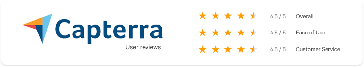 ActiveCollab score on Capterra