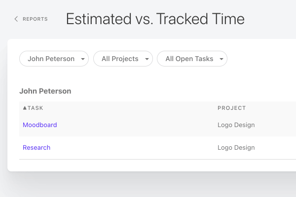 time report estimated tracked time