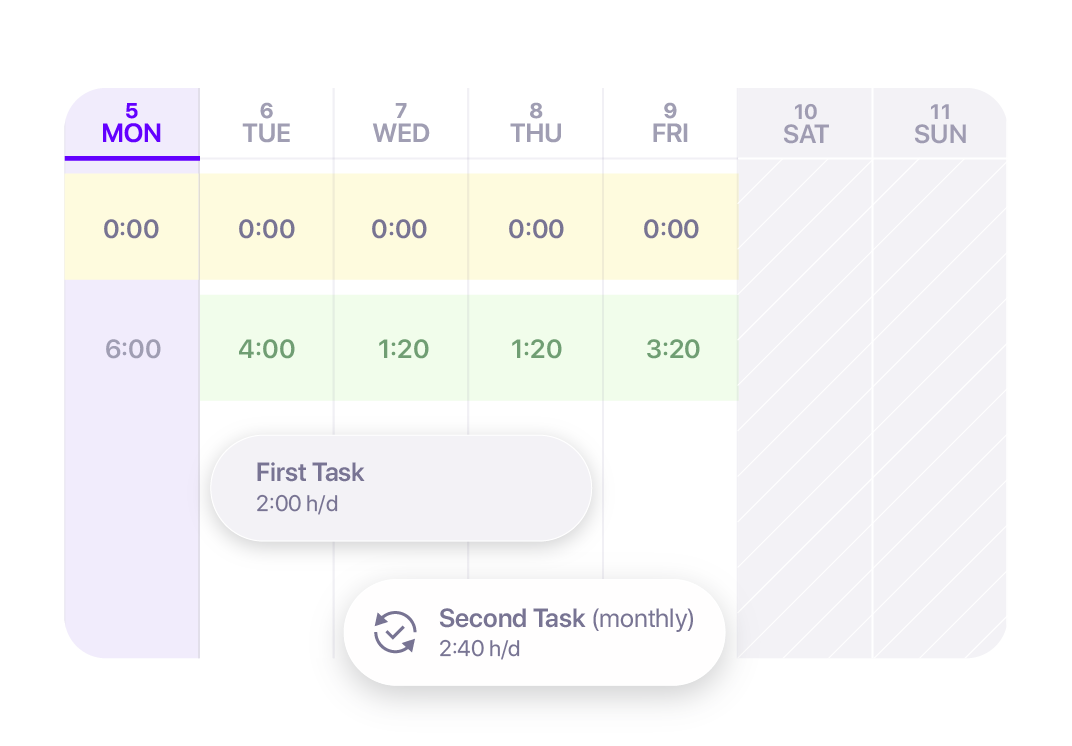 AC8---Recurring-Task-on-Workload