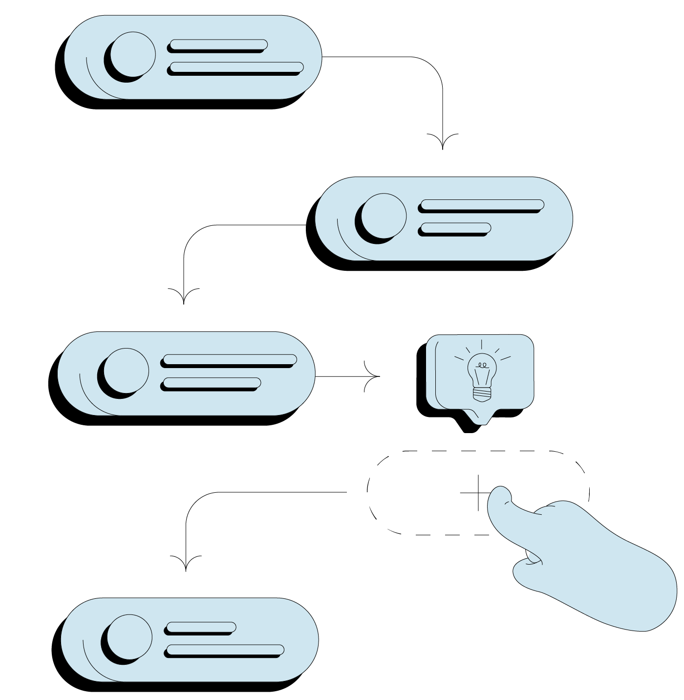 critical chain workflow