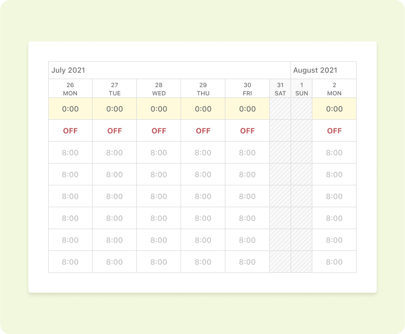 workload overview